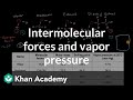 Intermolecular Forces and Boiling Points