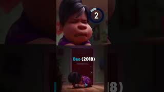 5 Most Emotional Short Films of All Time 🥲🎬