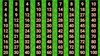 Table of 2 to 10 | Multiplication table 2 to 10 | Table of 2 | 2 से 10 तक पहाड़े