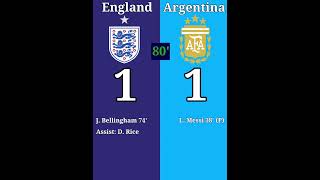 England vs Argentina prediction
