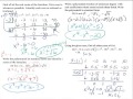 Understanding Polynomial Functions and Zeros