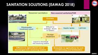 City-wide Inclusive Sanitation Plan and Climate Resilient Sanitation Products