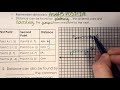 Exploring Distance with Coordinate Planes