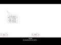 MLA and APA Formatting Essentials