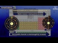 Properties of Metals and Nonmetals