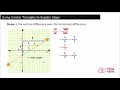Understanding Slope Using Similar Right Triangles