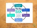 Analyzing 'Annabel Lee' with The Big Six