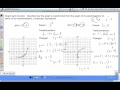 Transformations of Functions and Graphs