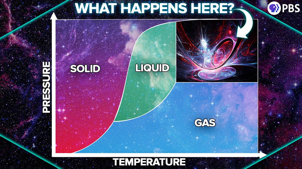 How can matter be BOTH Liquid and Gas?