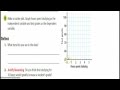 Scatter Plots and Bivariate Data