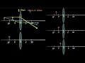 Image Formation in Lenses