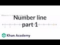 Understanding Number Lines