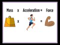 Rocket Design and Motion Concepts