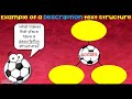 Understanding Fiction and Text Structures