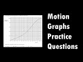 Understanding Speed and Distance Graphs