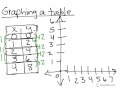 Understanding Graphs and Slope Concepts