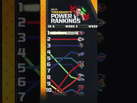 Has your team made an appearance in Tom Brady's Power <strong>Rankings</strong> through the <strong>first</strong> 6 weeks? #nfl