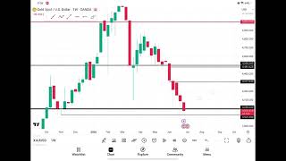 GOLD Forecast Today|XAUUSD Analysis|FED CHAIR WARSH SPEECH /US ISM MANUFACTURING PMI | 1st July 2026