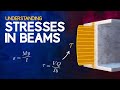 Shear Stress and Beam Bending Concepts
