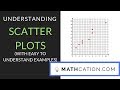 Understanding Scatter Plots