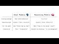 Understanding Chat and Reasoning Models