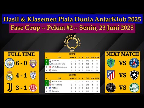 Hasil Piala Dunia Antarklub 2025 Hari Ini - Man City vs Al Ain - Fase Grup CWC 2025 Pekan 2