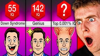 Every Level Of Intelligence!