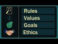 Understanding the Code of Conduct