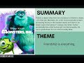 Understanding Themes and Summaries in Literature