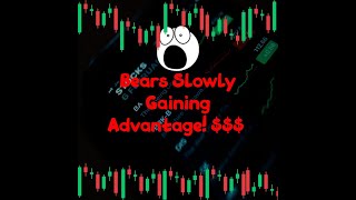 Stock Market Analysis 7-28-20. New Trend Pending? SP500, Nasdaq, FANG, TSLA, Cannabis