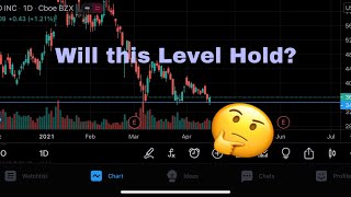 NIO Stock IMPORTANT Pattern Forming | MUST WATCH PREDICTIONS