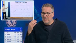 Paul Merson Chelsea vs Man City Preview 🔥 Arsenal Set-Piece Record 