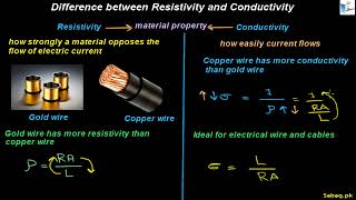 Difference Between Resistivity and Conductivity