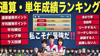 【Mリーガー色々ランキング】順位を細かくみていくとめっちゃ面白い！！！