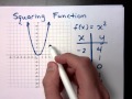 Understanding Parabolas and T-tables