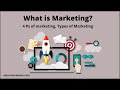 Marketing Concepts Quiz