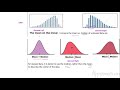 Understanding Data Distributions and Measures