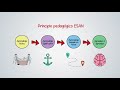 Cuestionario sobre Metodologías de Enseñanza-Aprendizaje