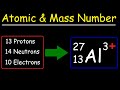 Understanding Atomic and Mass Numbers
