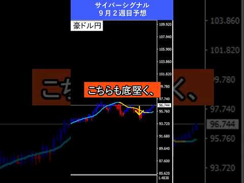 【FX予想30秒】円安の地合い、ゴールドは史上最高値を更新｜サイバーシグナル #ゴールド #ドル #shorts