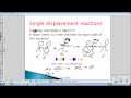 Types of Chemical Reactions