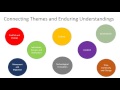 Thematic Teaching in Social Studies