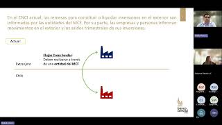 Activos en el exterior – SICAM