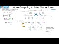 Graphing Linear Equations Concepts