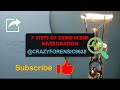 Crime Scene Investigation Fundamentals