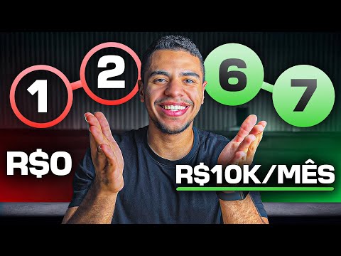 A Melhor Maneira de Ganhar R$10.000 por Mês na Internet em 2025