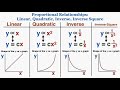 Relationships in Physics: Proportionality and Graphs