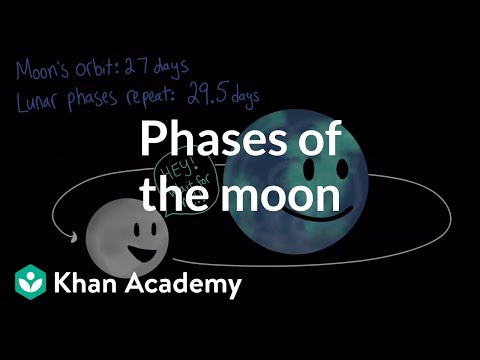 Phases of the moon | Middle school Earth and space science | Khan Academy