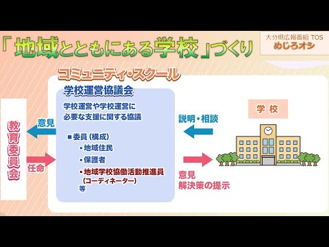 【O!TAめじろオシ】251025 「地域とともにある学校」づくり【大分県】