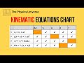 Kinematic Problem Solving Techniques